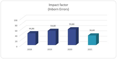Inborn Errors Working Party (IEWP) .